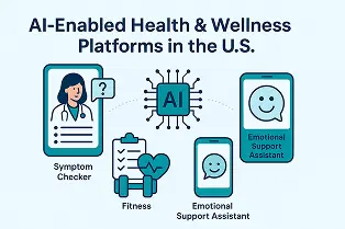 AI-Enabled Health & Wellness Platforms in the U.S. case study illustration
